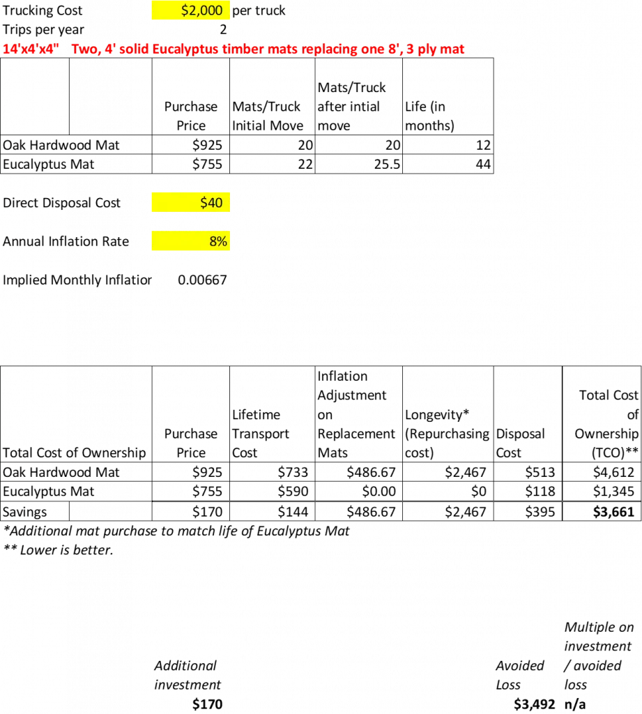 3ply Total Cost of Ownership Eucalyptus replacement