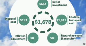 Eucalyptus TCO Total Cost of Ownership - Higher longevity