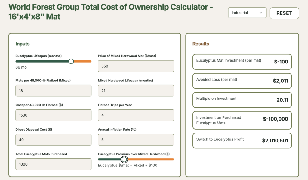 Total Cost of Ownership Fleet Analysis Eucalyptus & Mixed Hardwoods