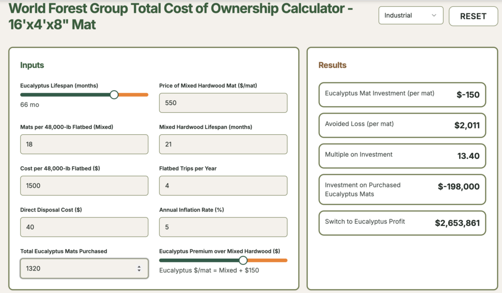 Did you lose millions last year in a one mile mat spread?